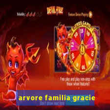 arvore familia gracie